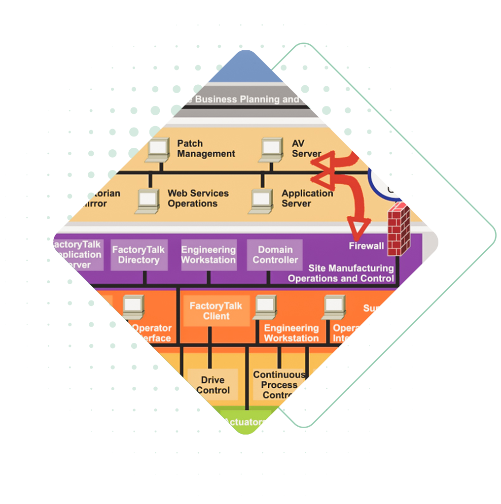 Identify - Industrial Network