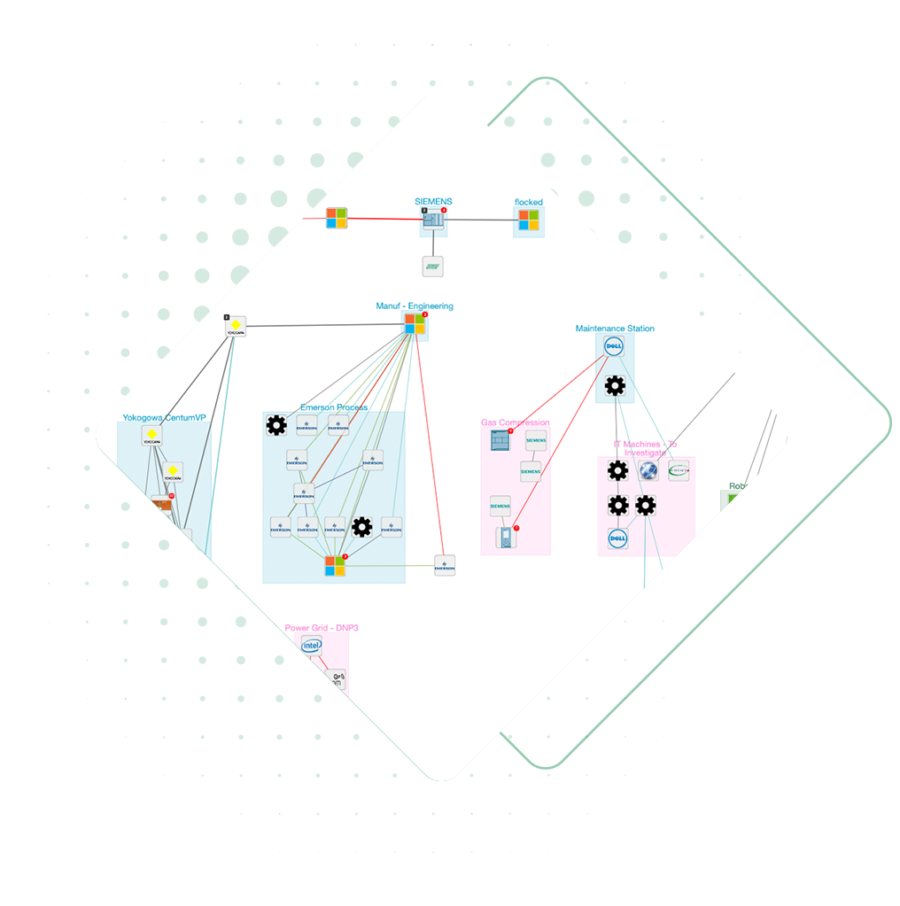 Identify - Network & DataFlow