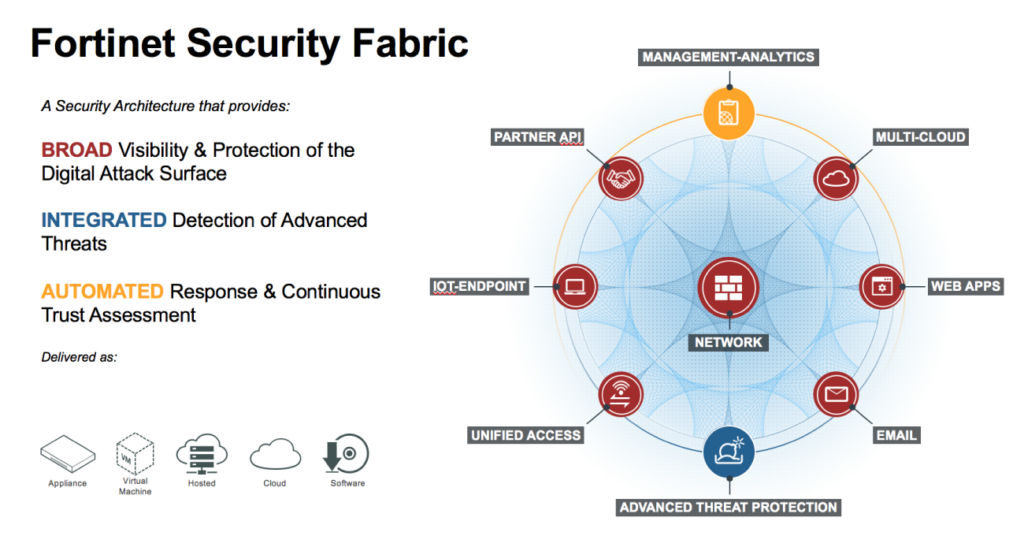 The Fortinet Security Fabric